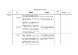 职业病隐患排查表
