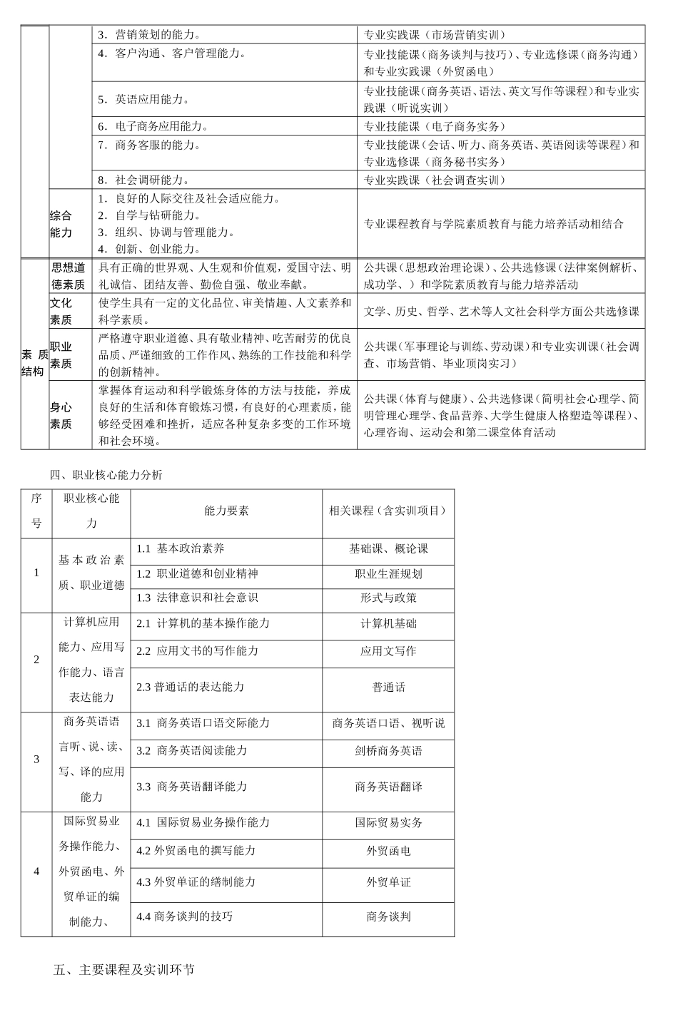 职业技术学院商务英语专业人才培养方案_第3页