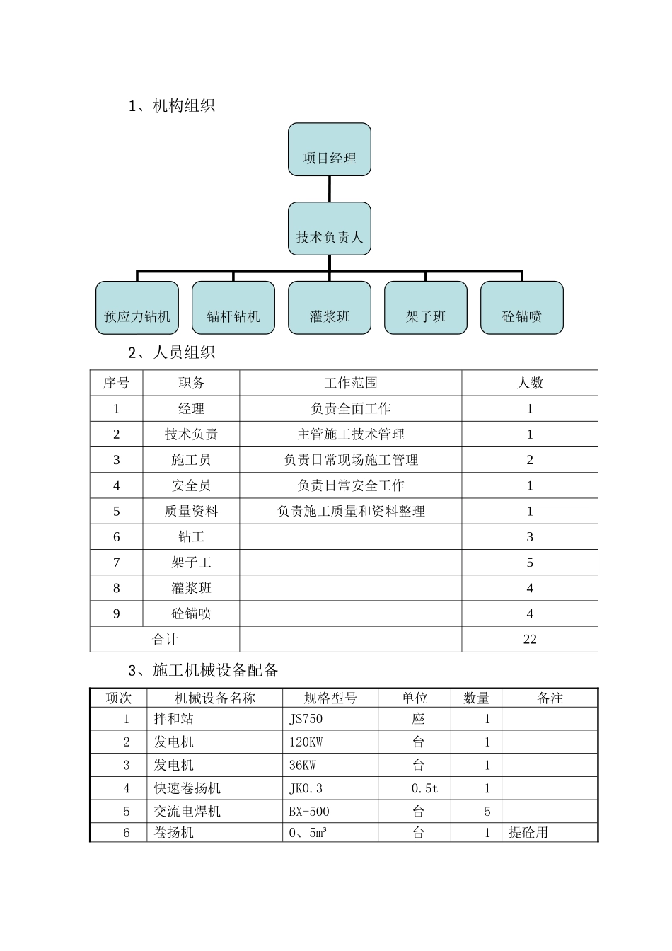 市政工程挂网锚喷混凝土防护边坡施工方案_第3页