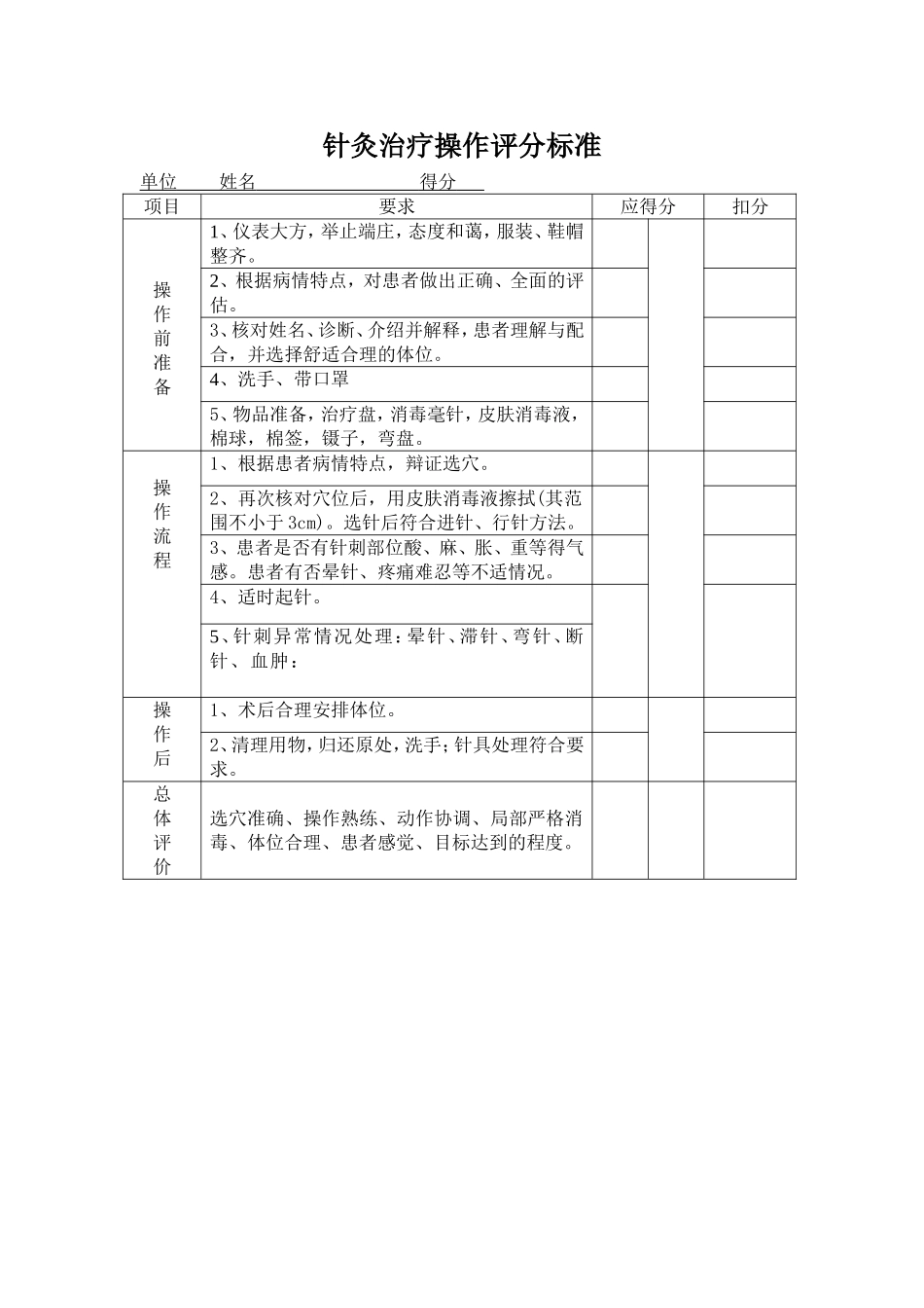 针灸治疗操作评分标准_第1页
