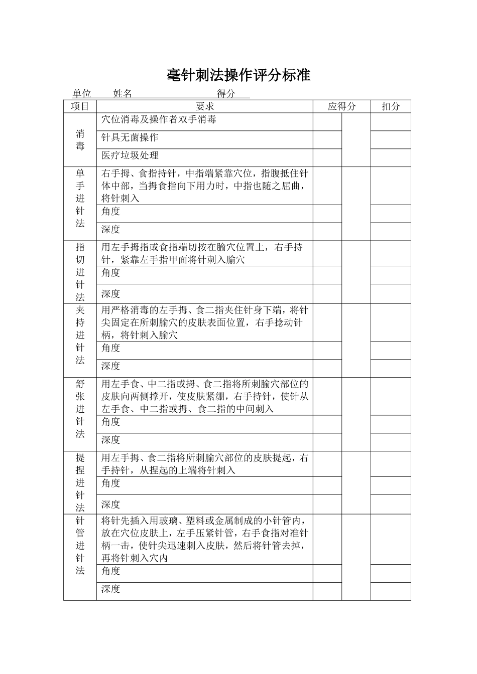 针灸治疗操作评分标准_第2页