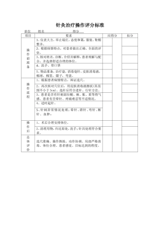 针灸治疗操作评分标准