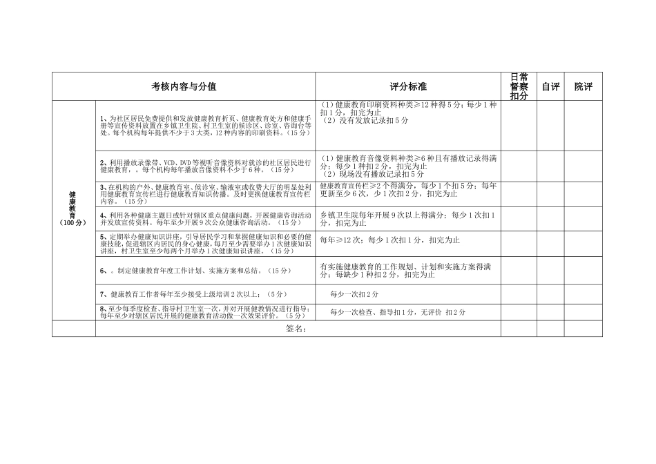 镇卫生院公共卫生工作人员绩效考核表_第3页