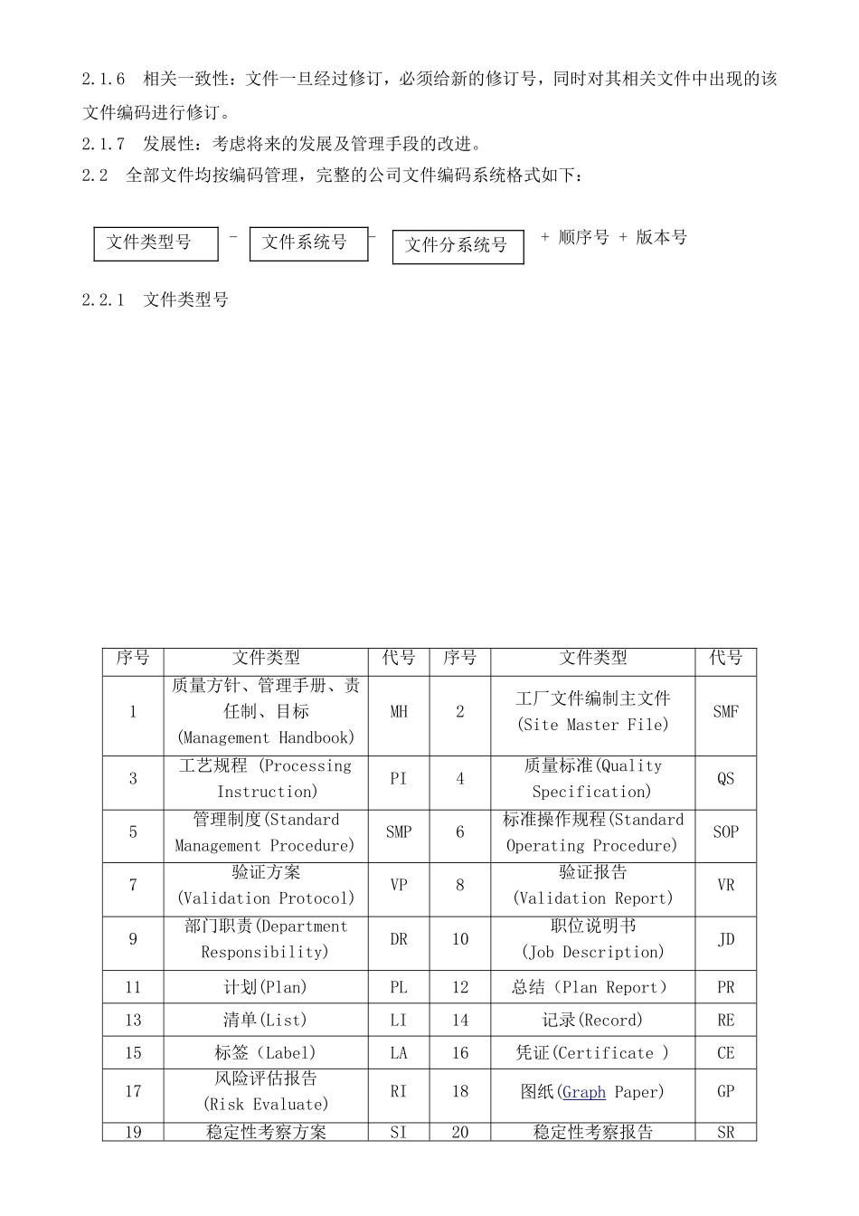 质量保障部文件管理办法_第2页