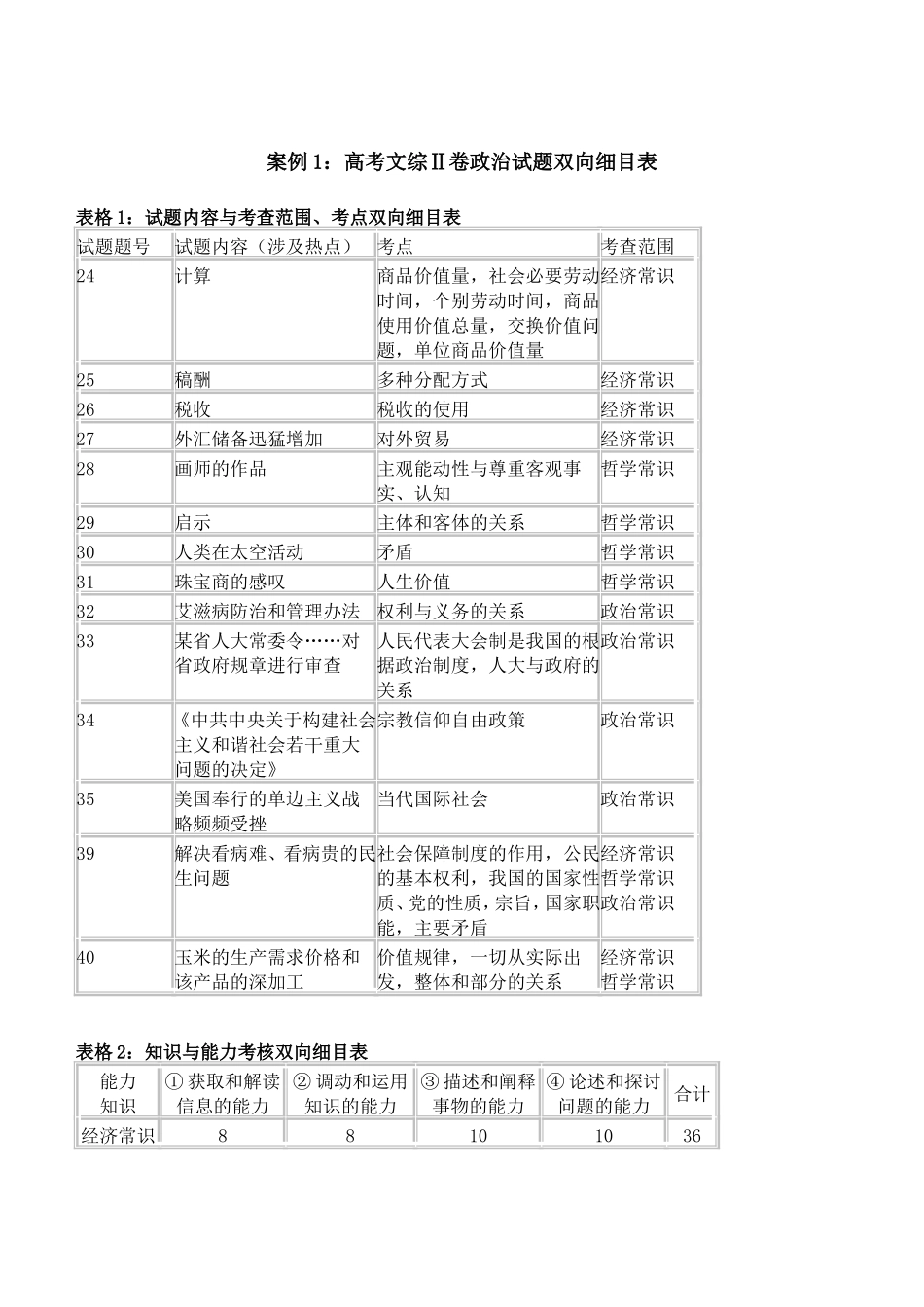 双向细目表  高考知识点梳理汇总_第2页