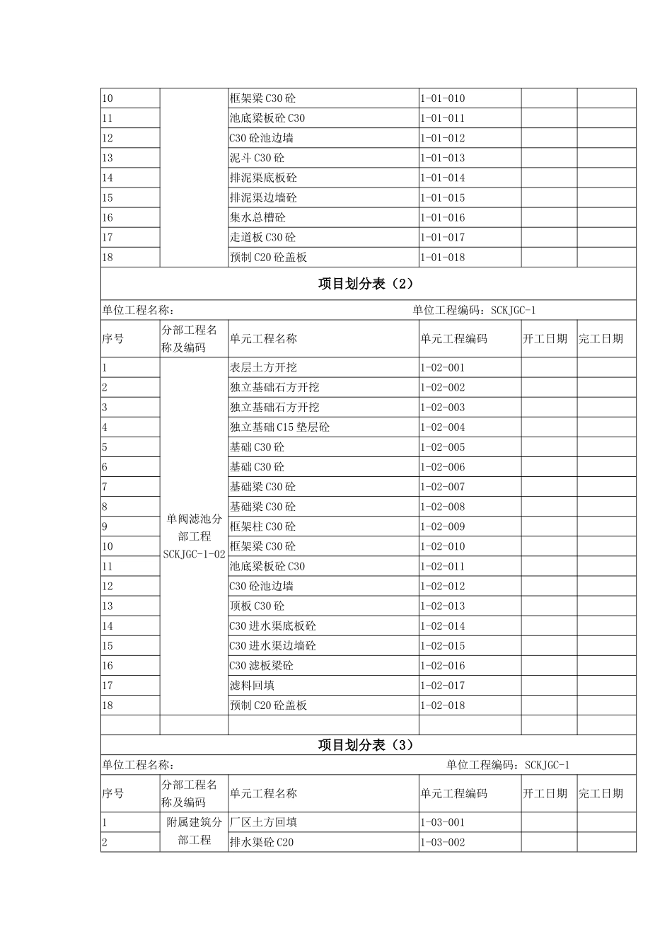 水利水电工程法人验收工作计划_第3页