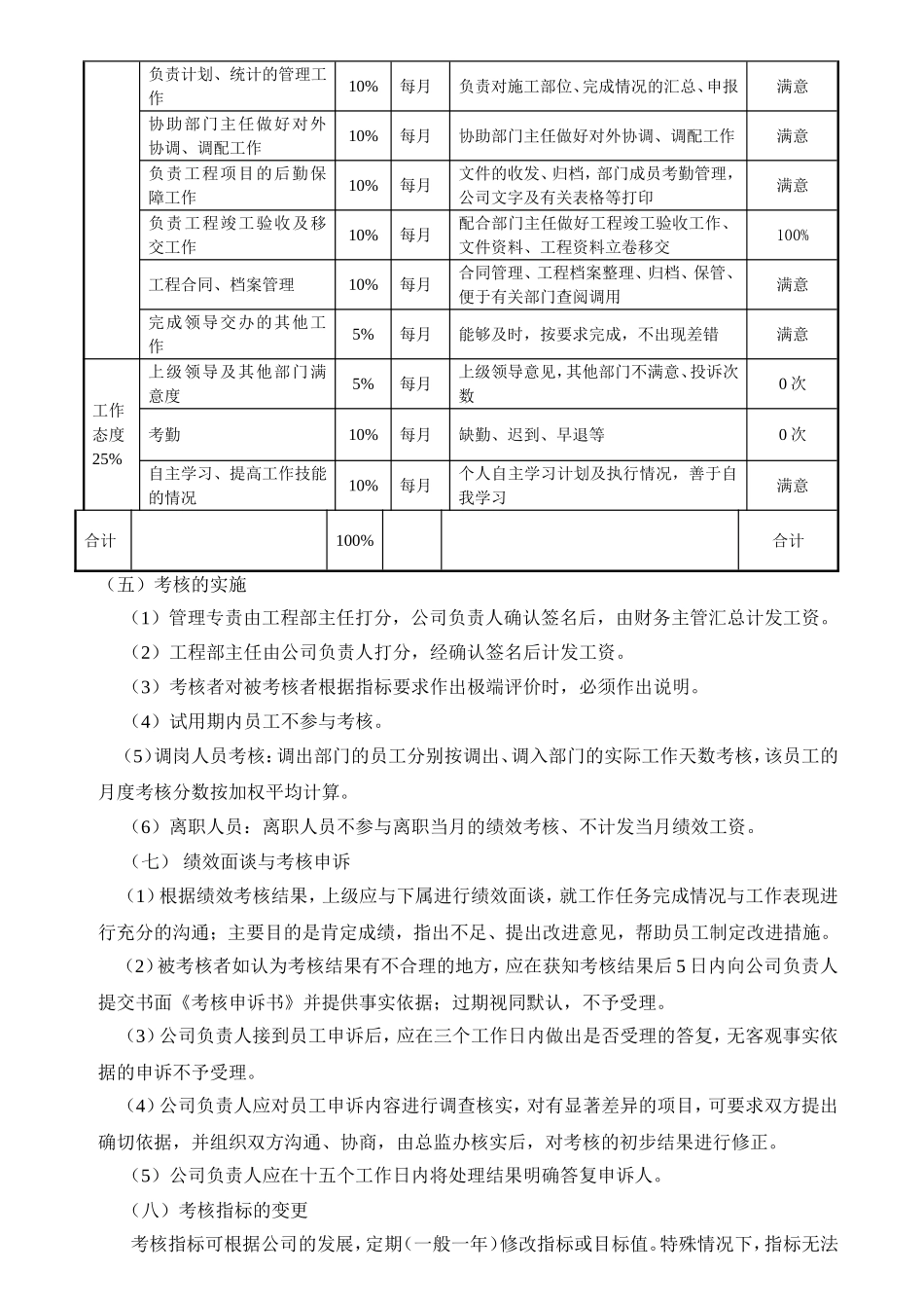 工程部考核细则_第3页