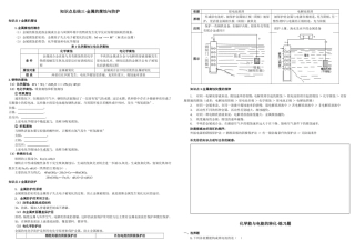 知识点总结三金属的腐蚀与防护