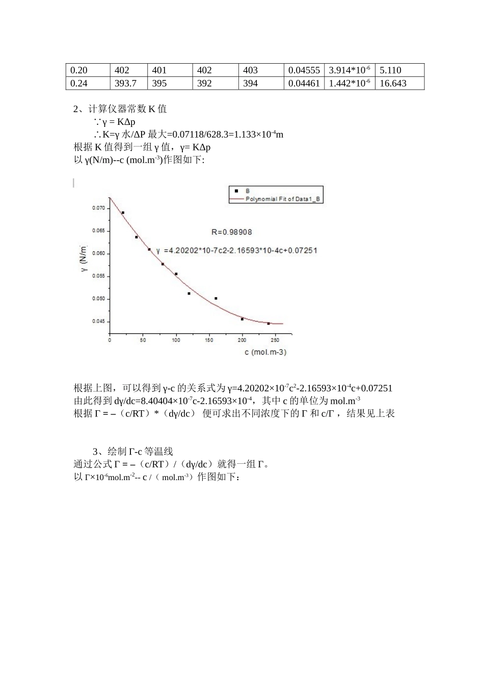 工程学院最大气泡压力法测定溶液的表面张力物理化学实验报告_第3页