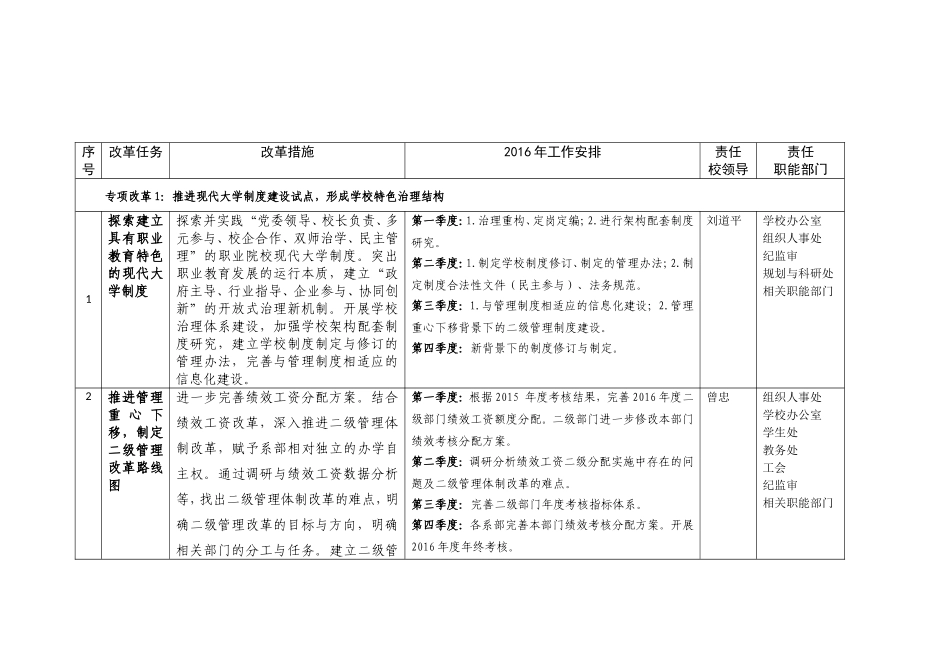 学校教育综合改革方案实施路线图_第1页