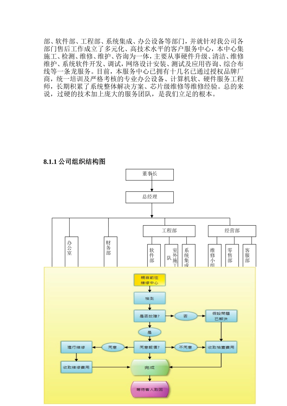 公司的售后服务体系服务计划及承诺_第2页
