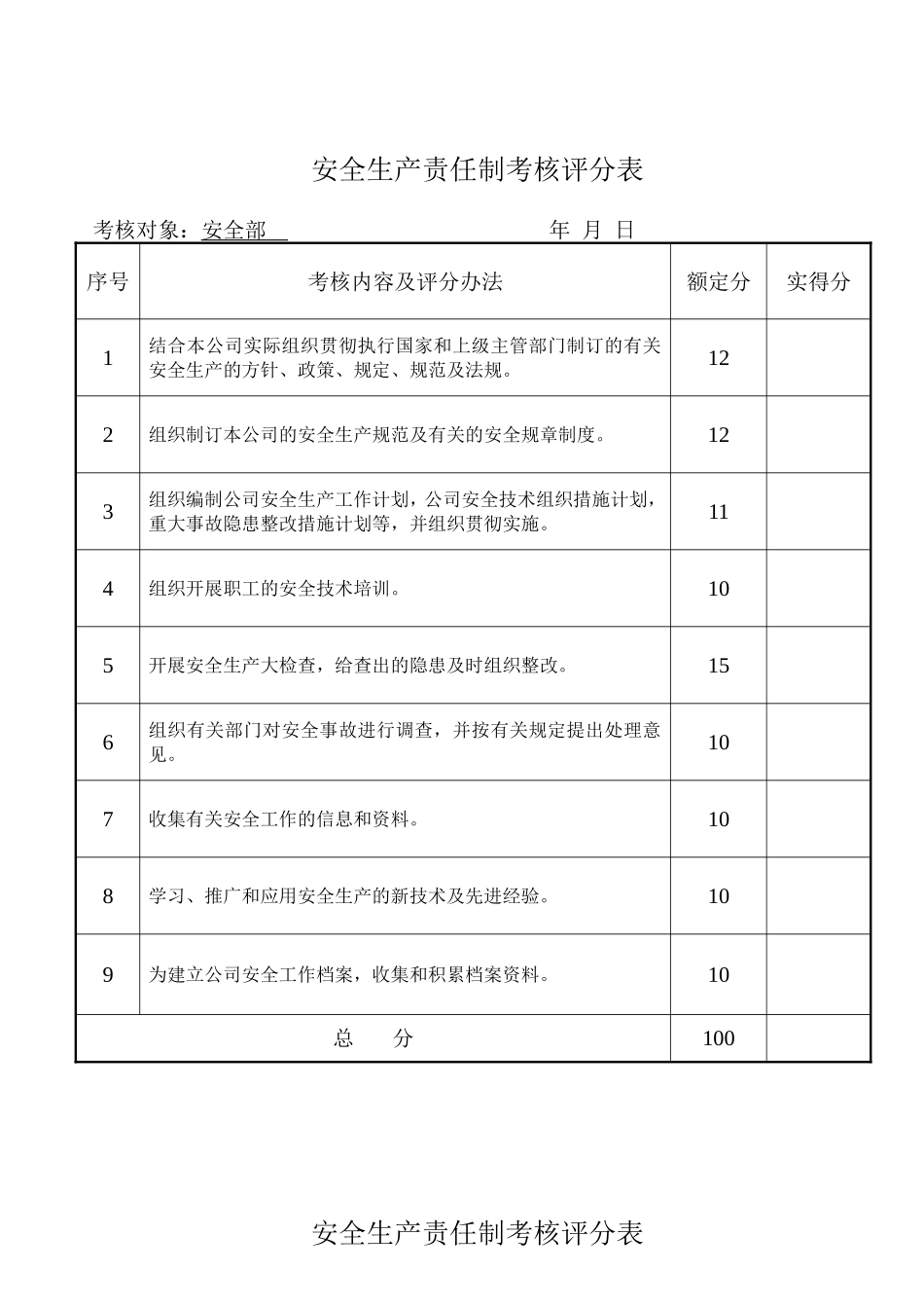 公司企业安全生产责任制考核评分表_第1页
