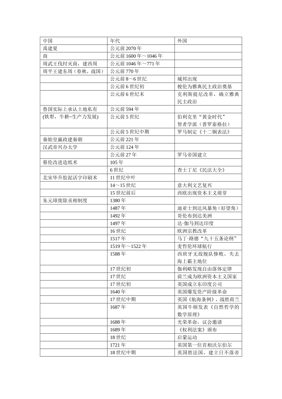 重大历史事件的时间定位_第1页