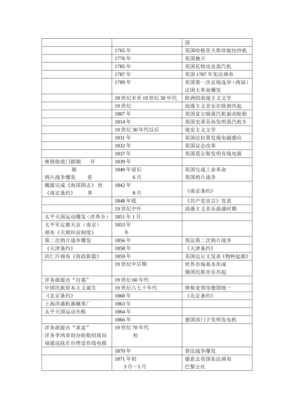 重大历史事件的时间定位_第2页