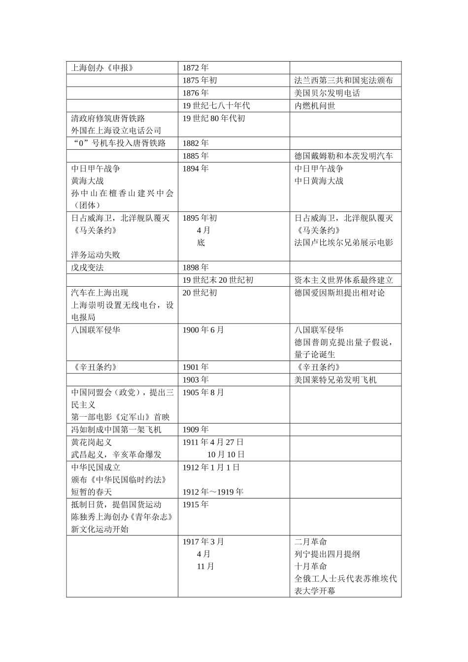 重大历史事件的时间定位_第3页