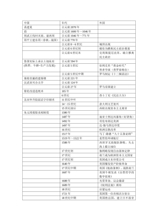 重大历史事件的时间定位