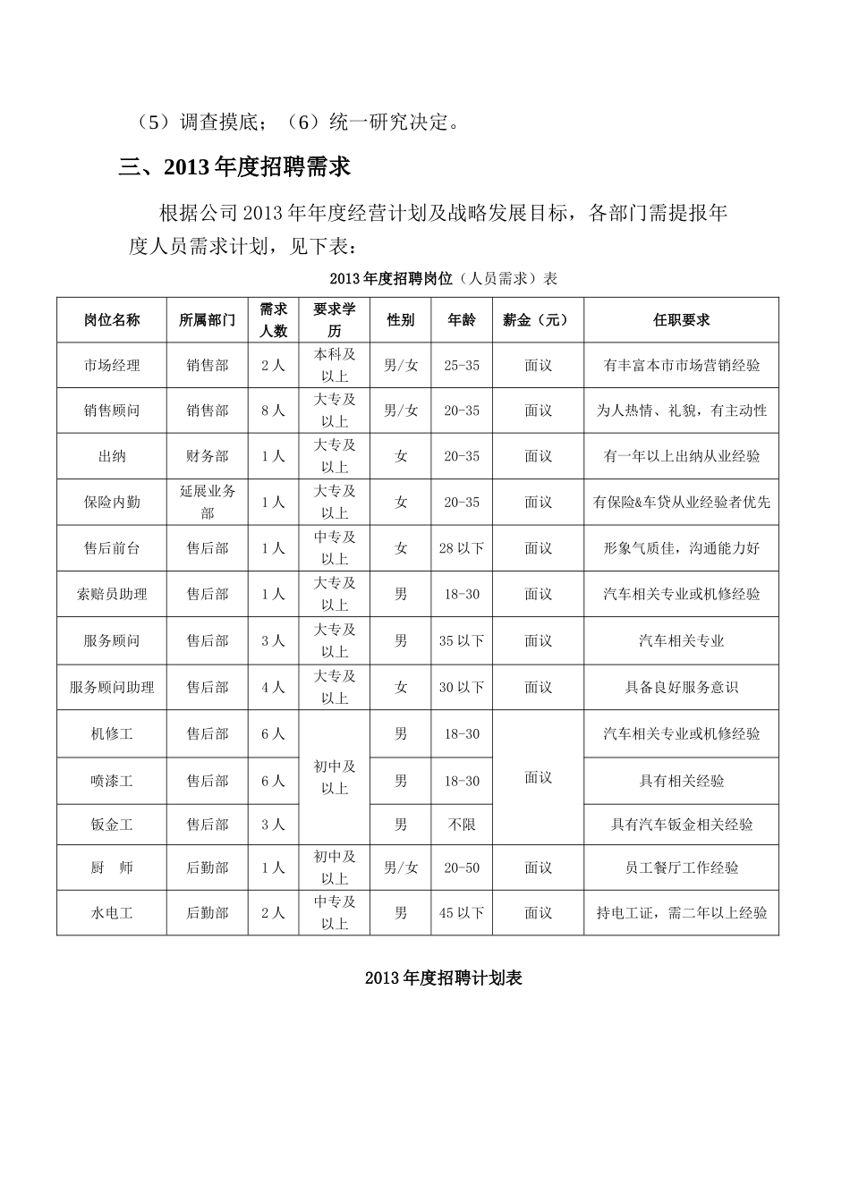 公司招聘计划书_第2页