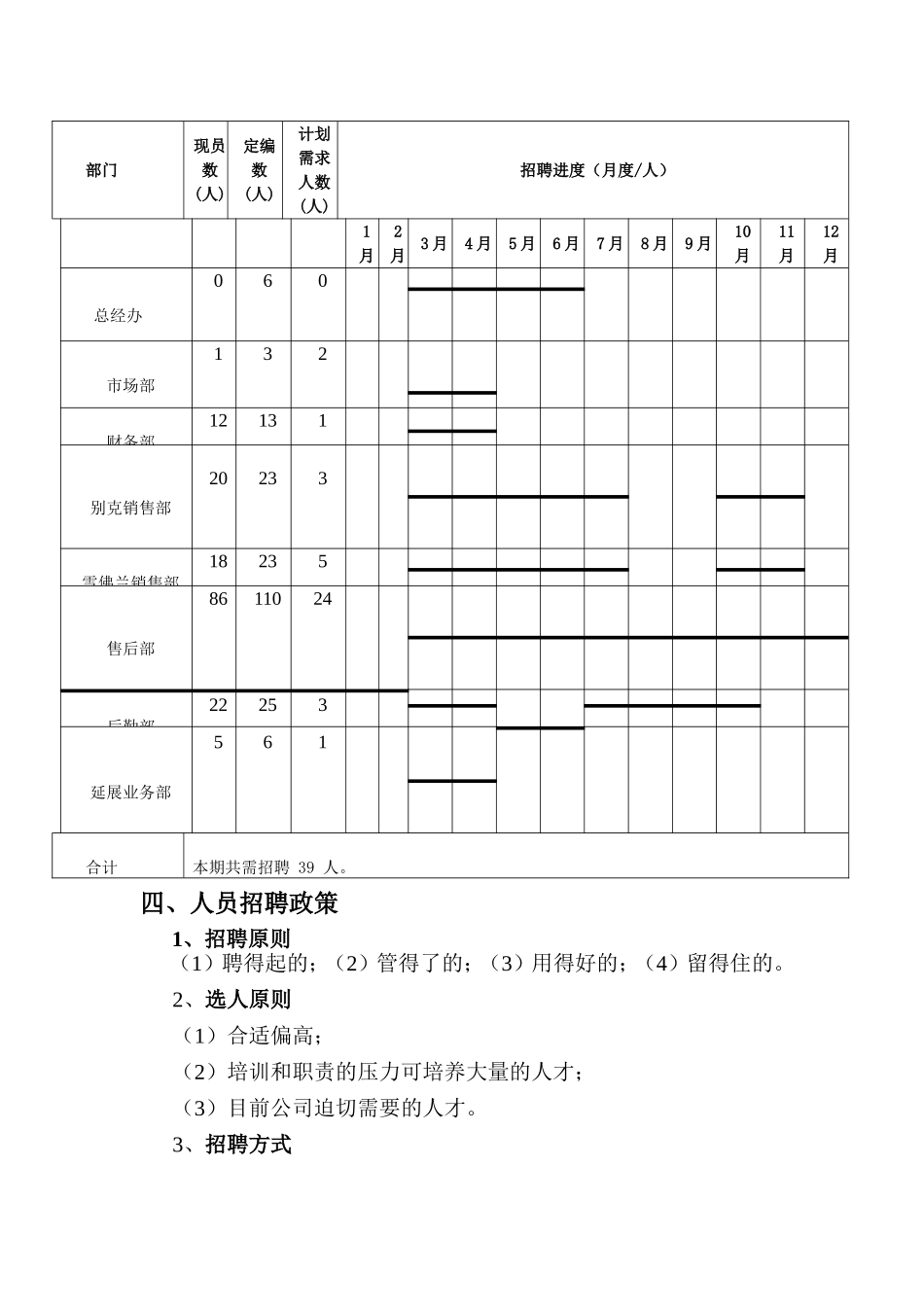 公司招聘计划书_第3页