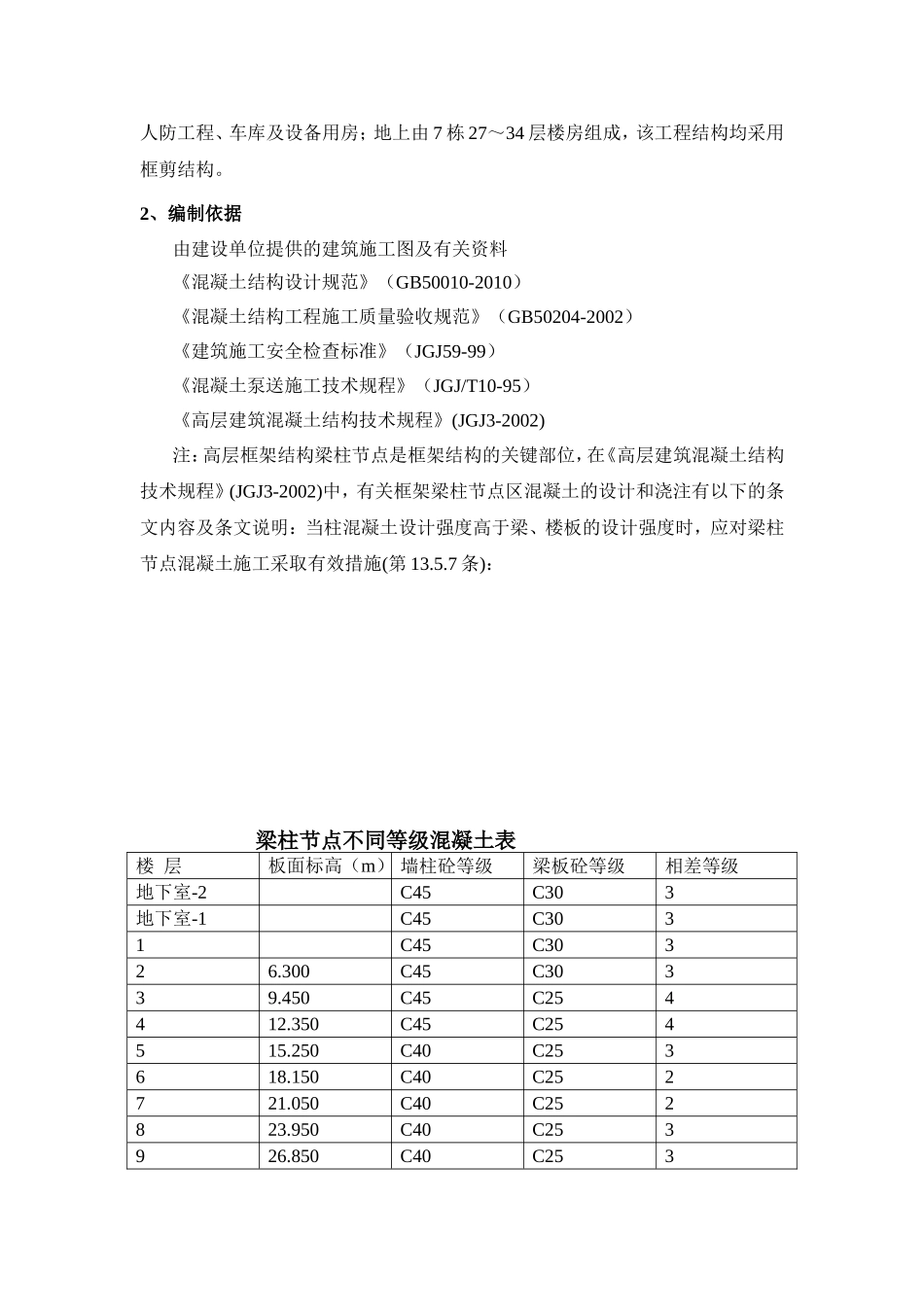 住宅二期工程施工组织设计_第2页