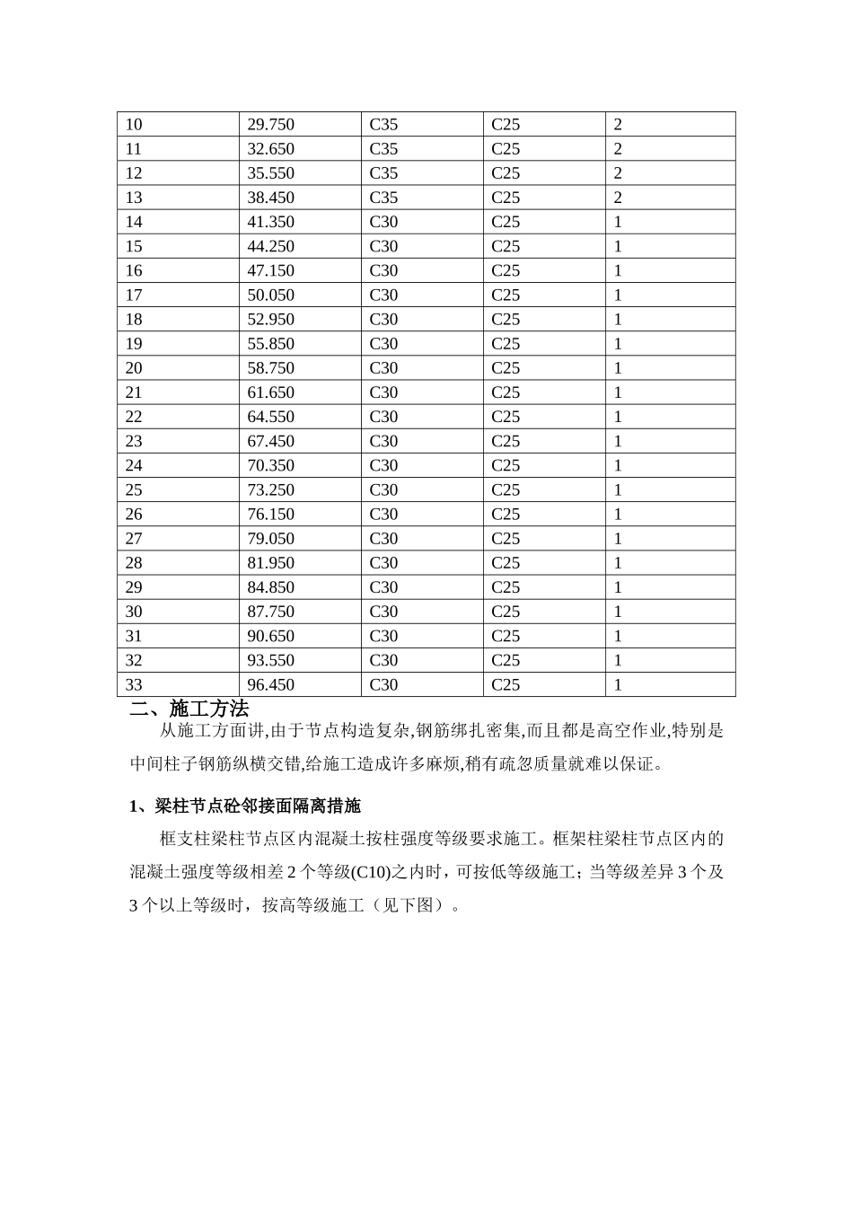 住宅二期工程施工组织设计_第3页