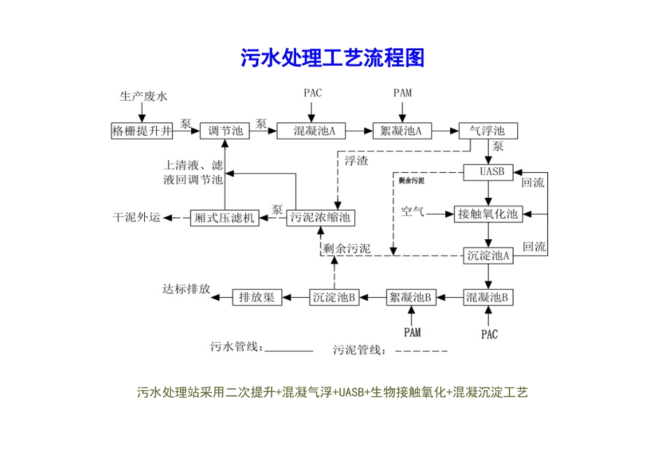 污水处理站管理制度_第1页