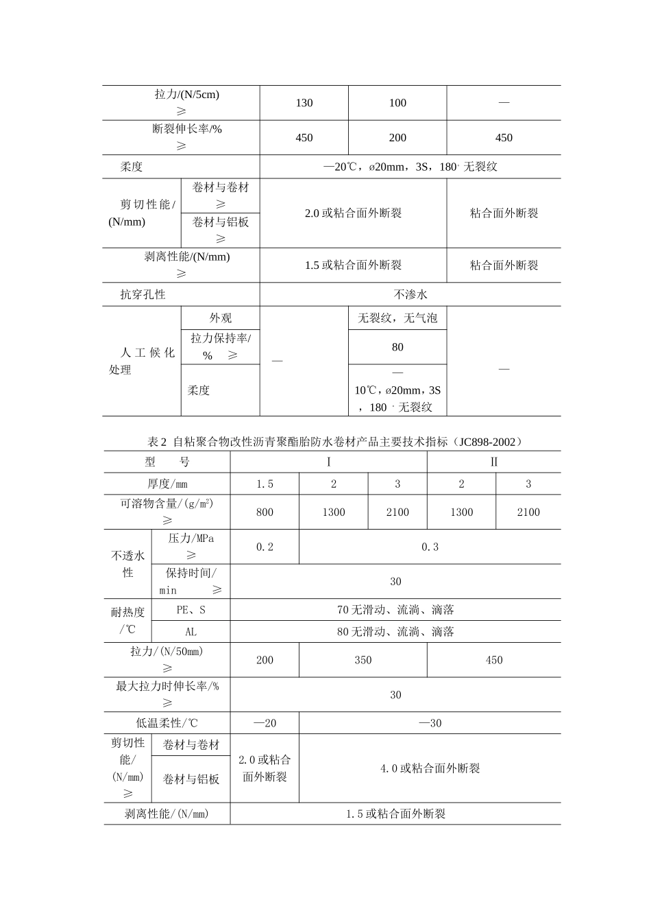 自粘改性沥青防水卷材设计施工说明_第2页