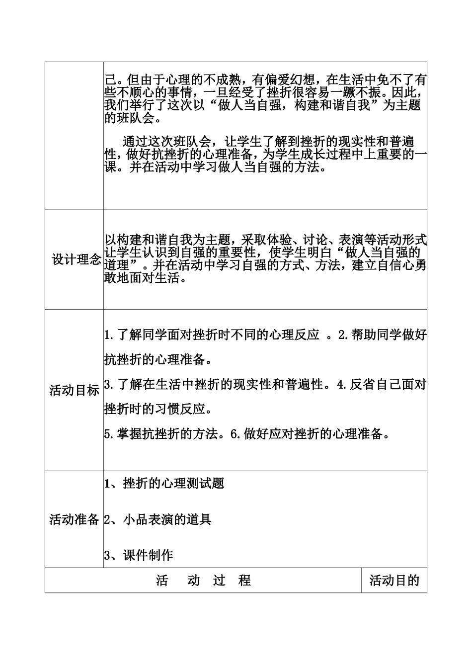 做人当自强，构建和谐自我 心理健康教育主题班（队）会设计方案_第2页