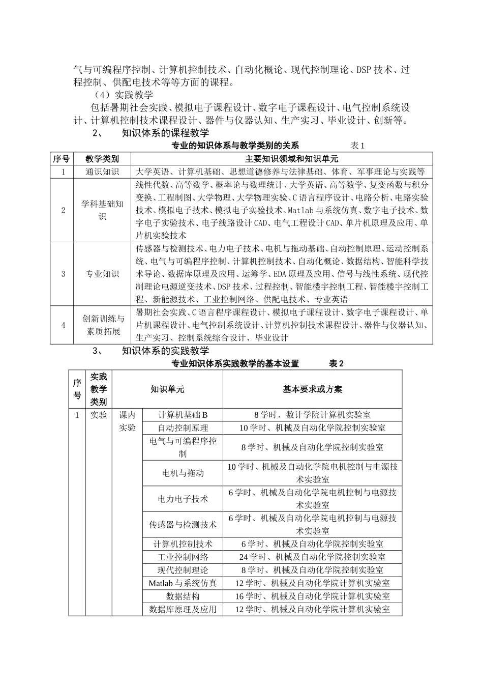 自动化专业课程知识点梳理_第2页