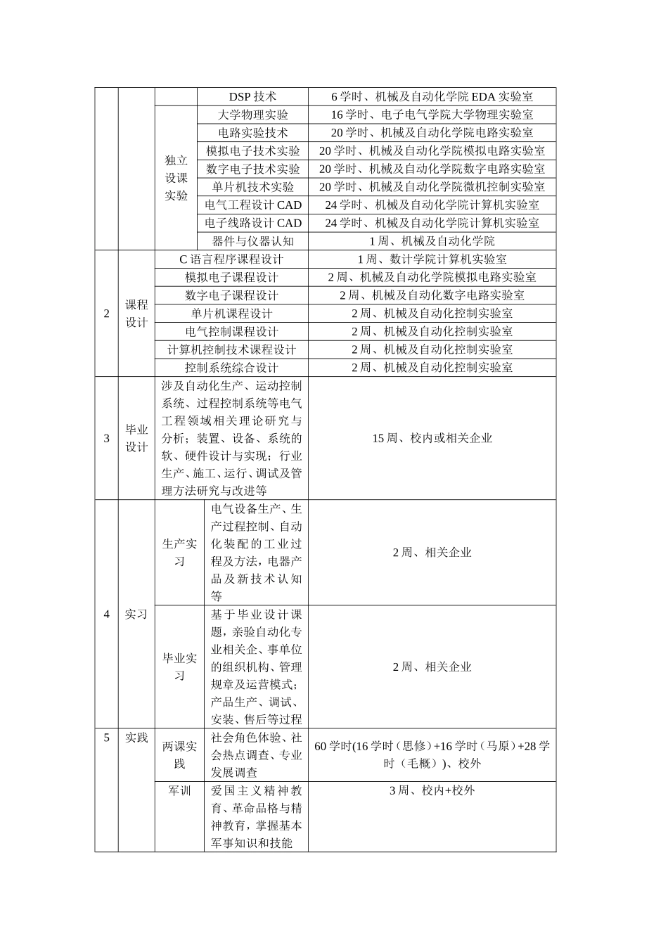 自动化专业课程知识点梳理_第3页