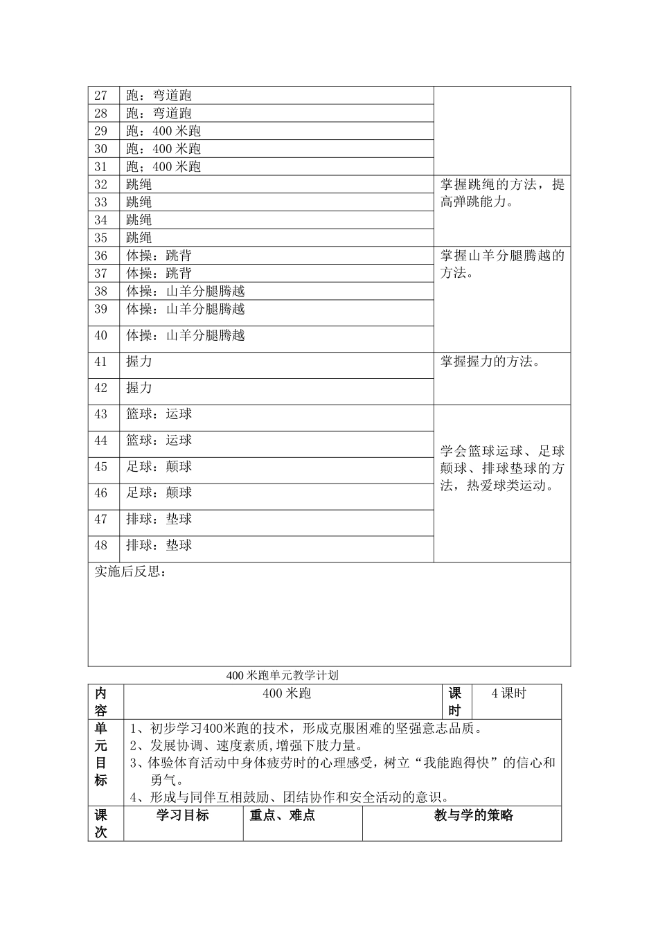 县小学第一学期五年级体育教学进度与单元教学方案_第2页