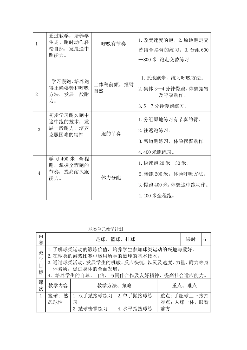 县小学第一学期五年级体育教学进度与单元教学方案_第3页