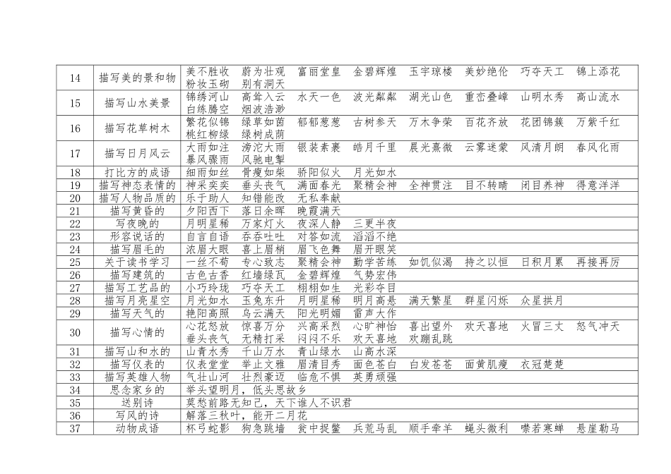 小学1-6年级语文作文常用成语汇总_第2页