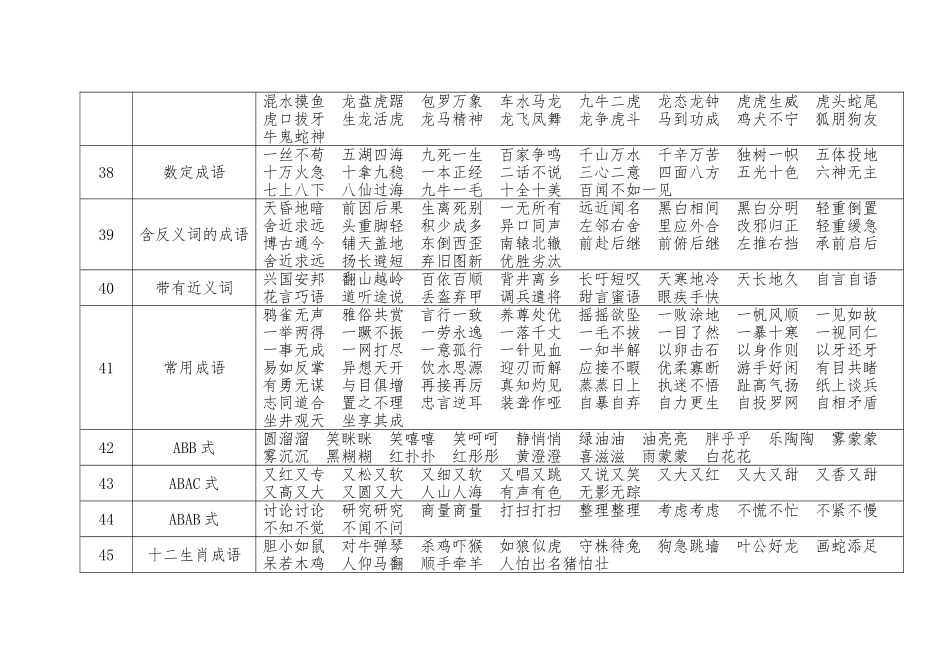 小学1-6年级语文作文常用成语汇总_第3页