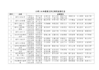 小学1-6年级语文作文常用成语汇总
