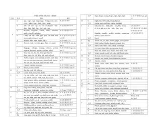 字母及字母组合发音的一般规律