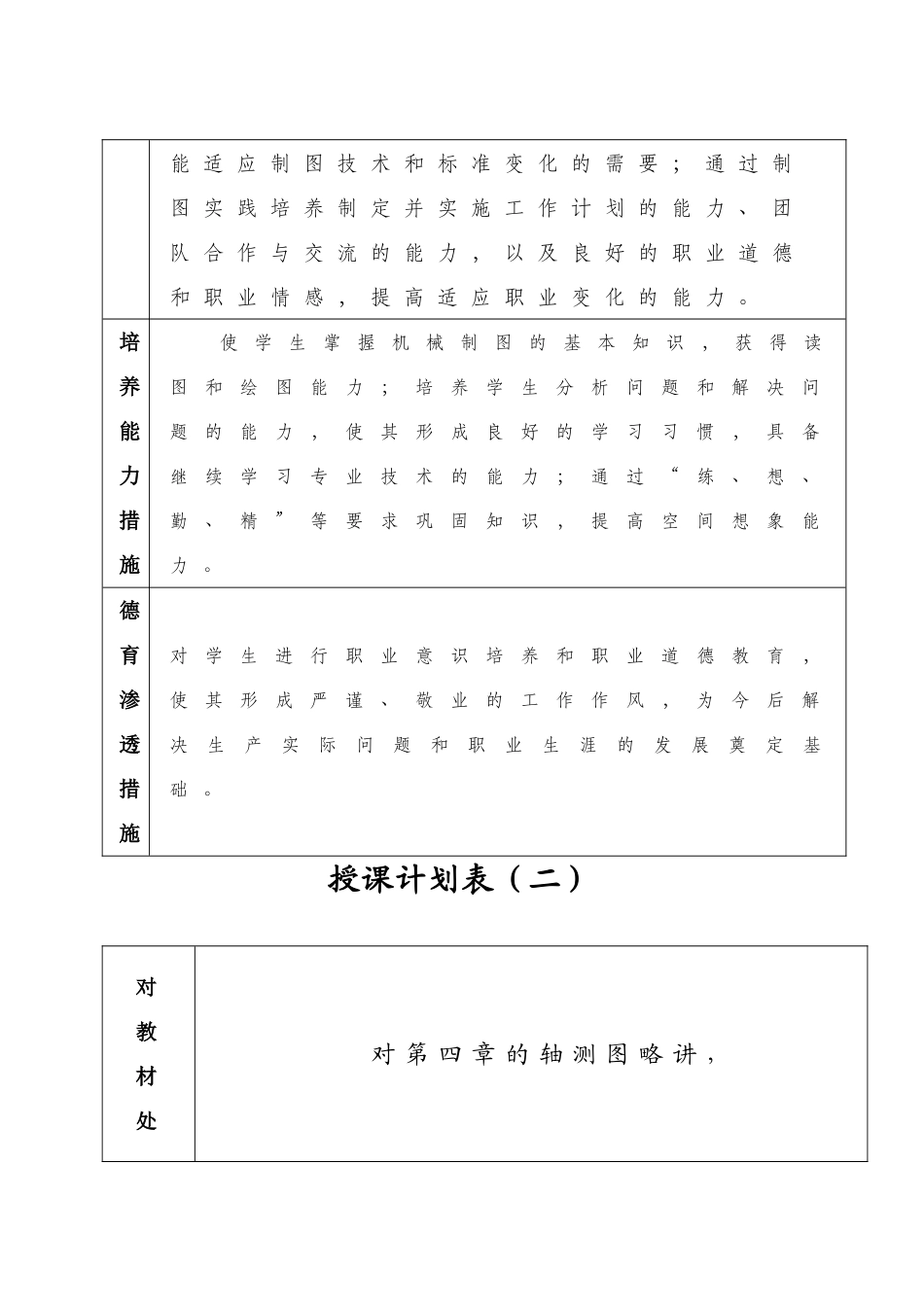 机械制图课程县 职 业 中 专学期教学计划_第2页