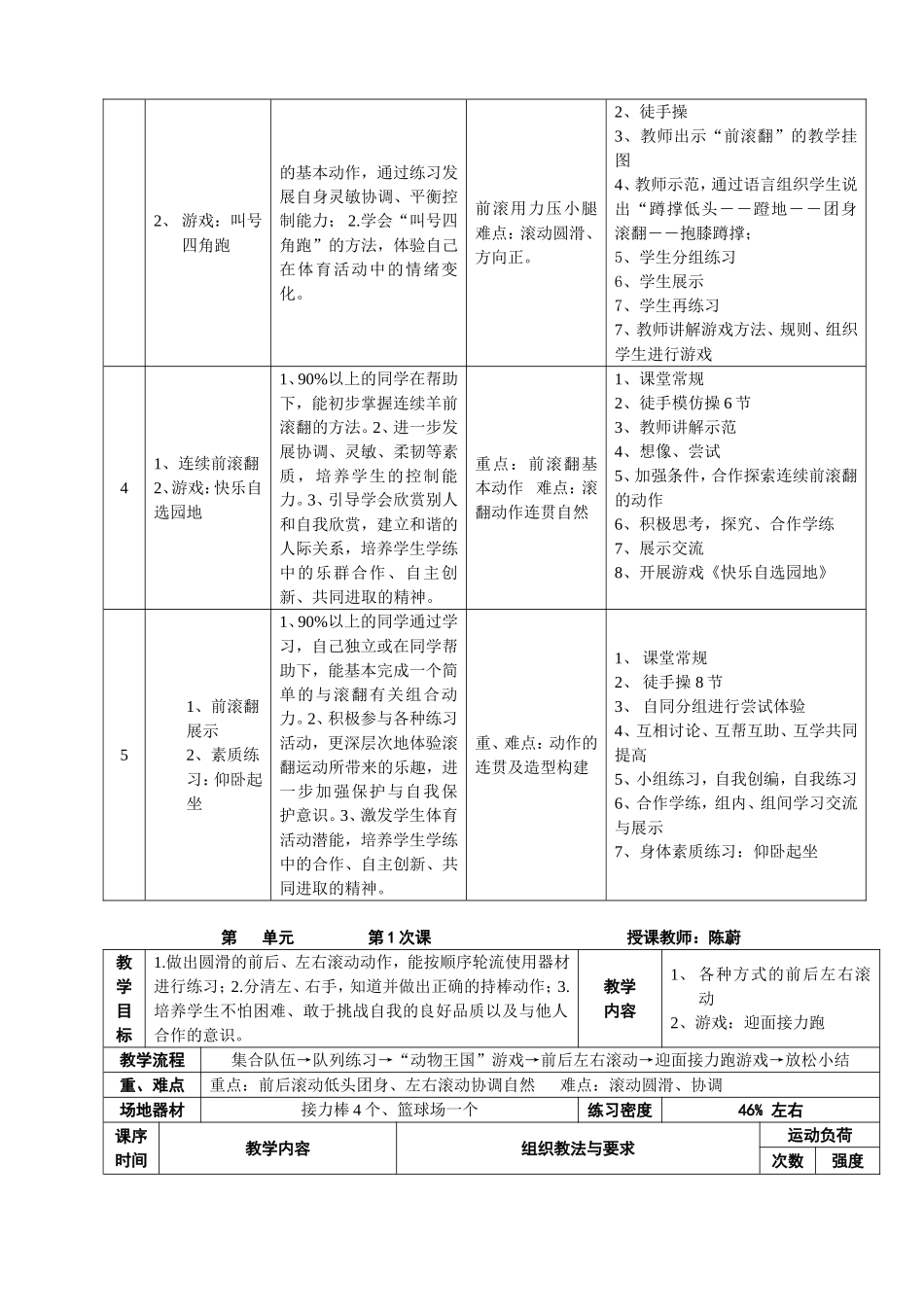 技巧（前滚翻）单元教学计划_第2页