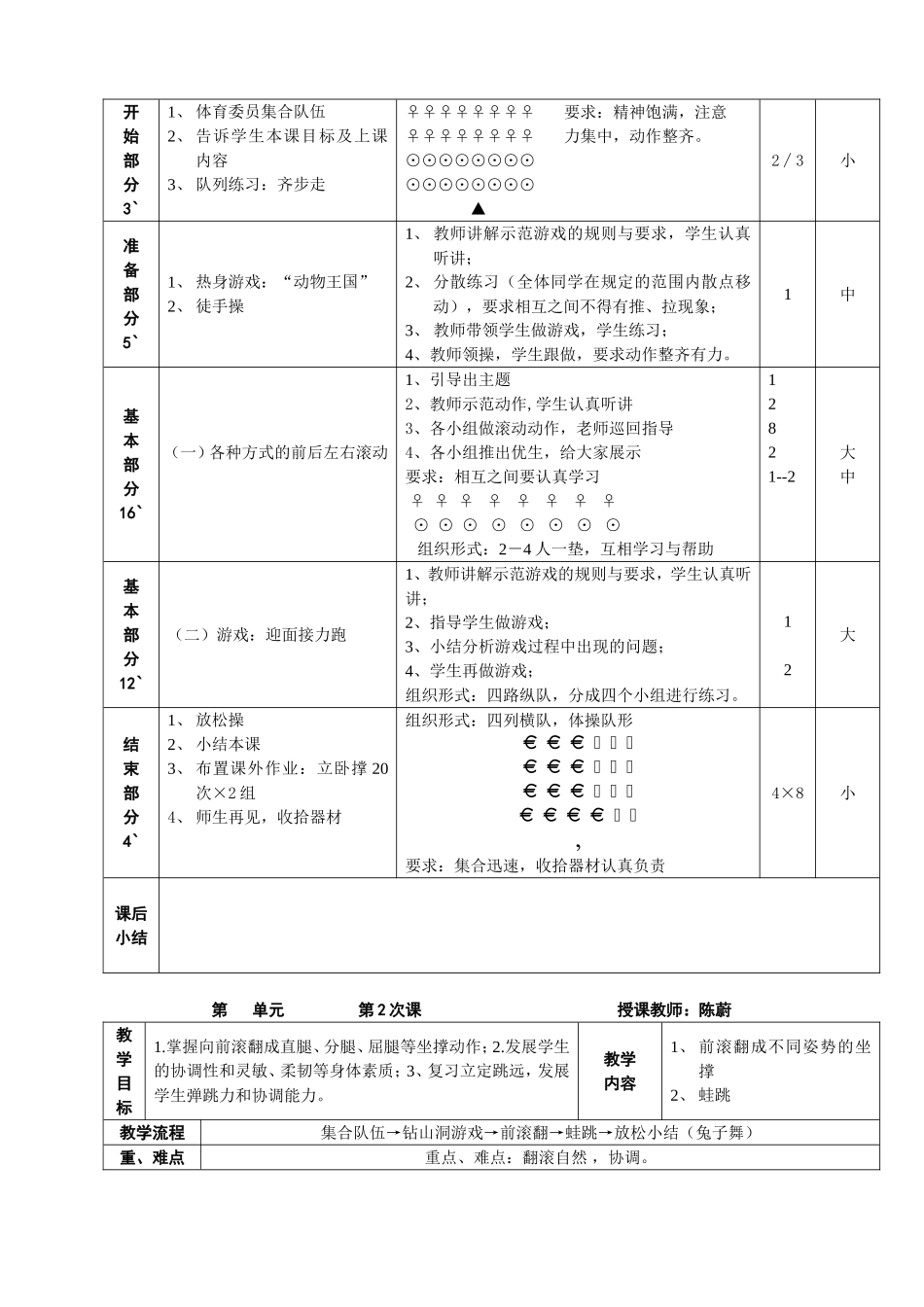 技巧（前滚翻）单元教学计划_第3页