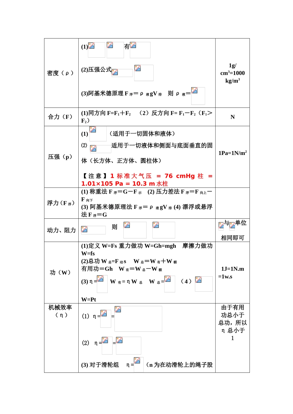 最新初中物理公式汇总_第2页