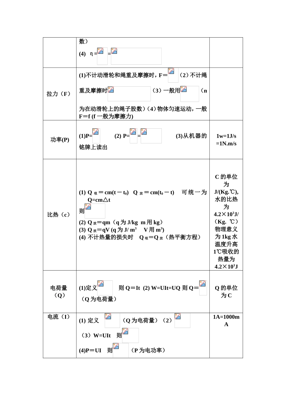 最新初中物理公式汇总_第3页