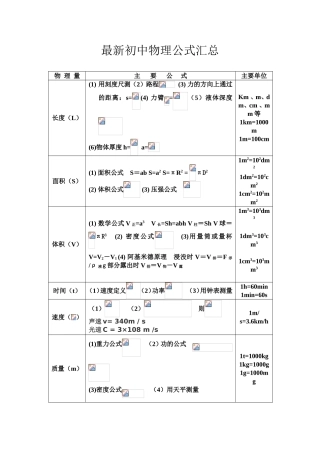最新初中物理公式汇总