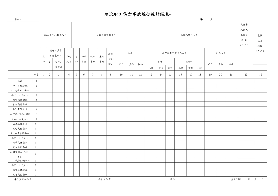 建设职工伤亡事故综合统计报表_第1页