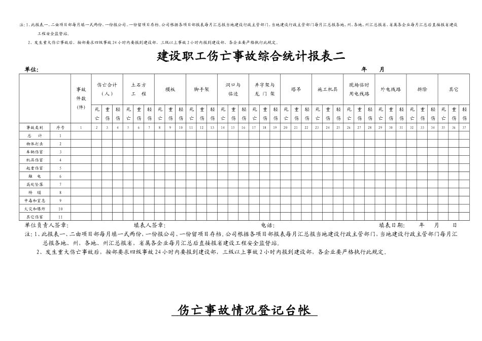 建设职工伤亡事故综合统计报表_第2页