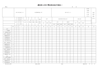 建设职工伤亡事故综合统计报表