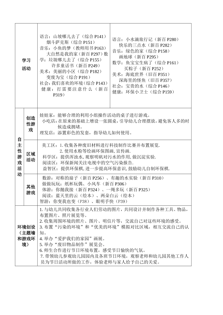 《环保小卫士》主题活动计划_第2页