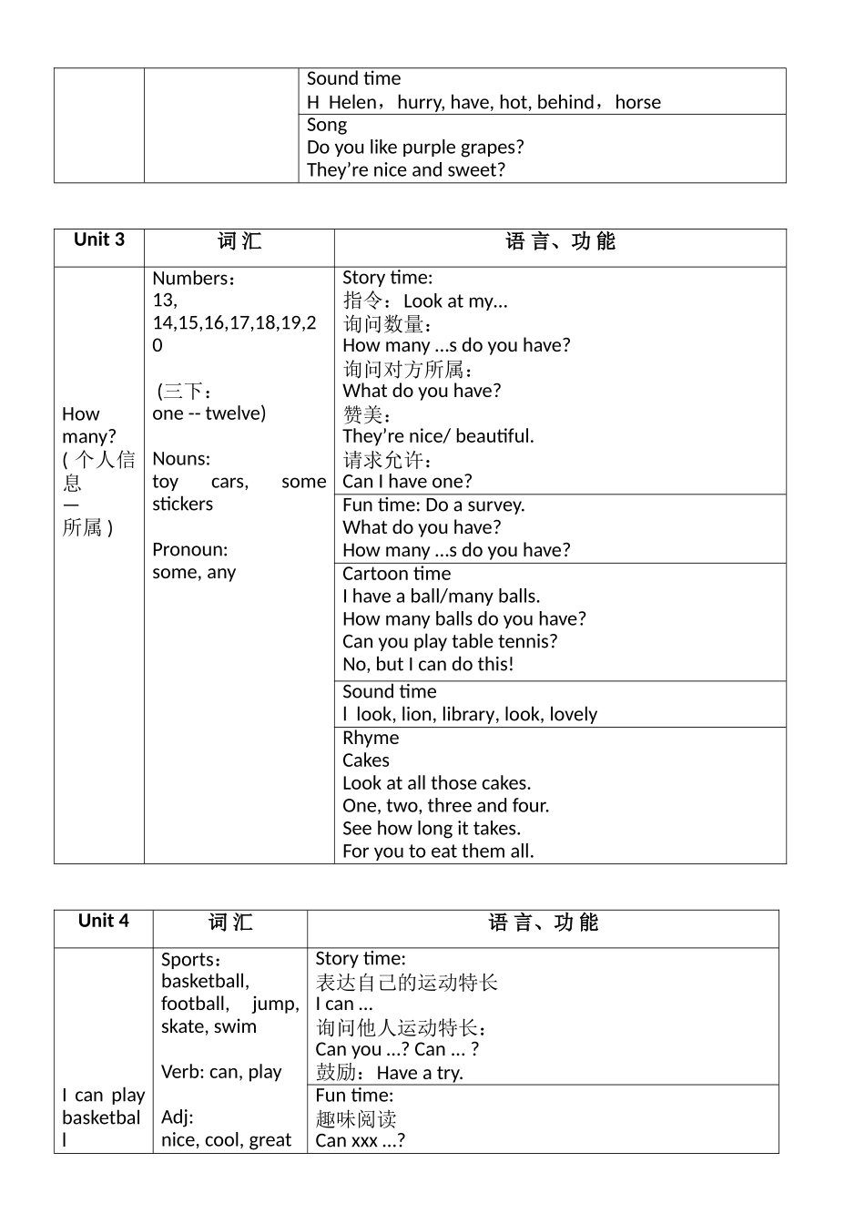 译林版新教材英语四年级重点分析_第2页
