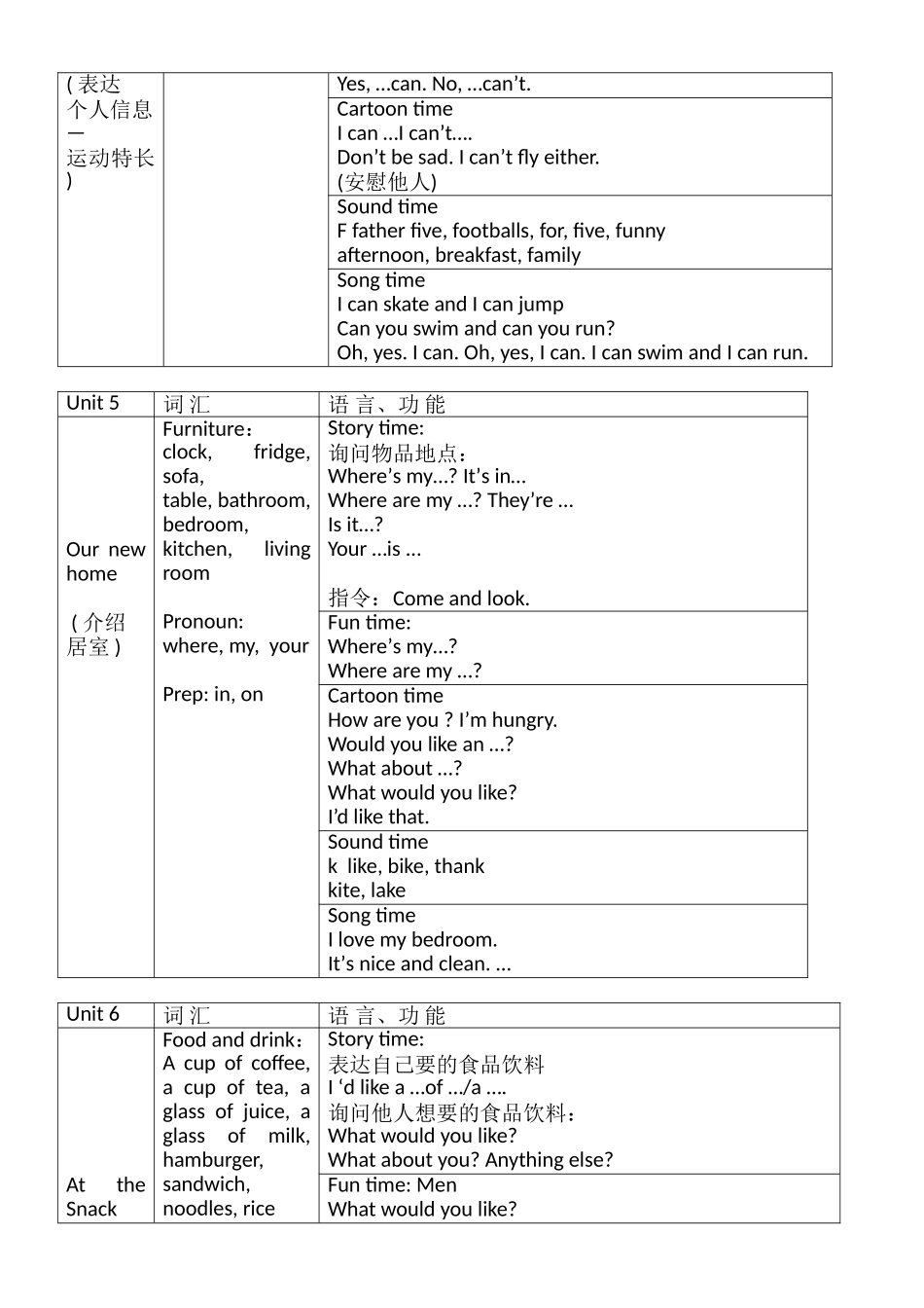 译林版新教材英语四年级重点分析_第3页