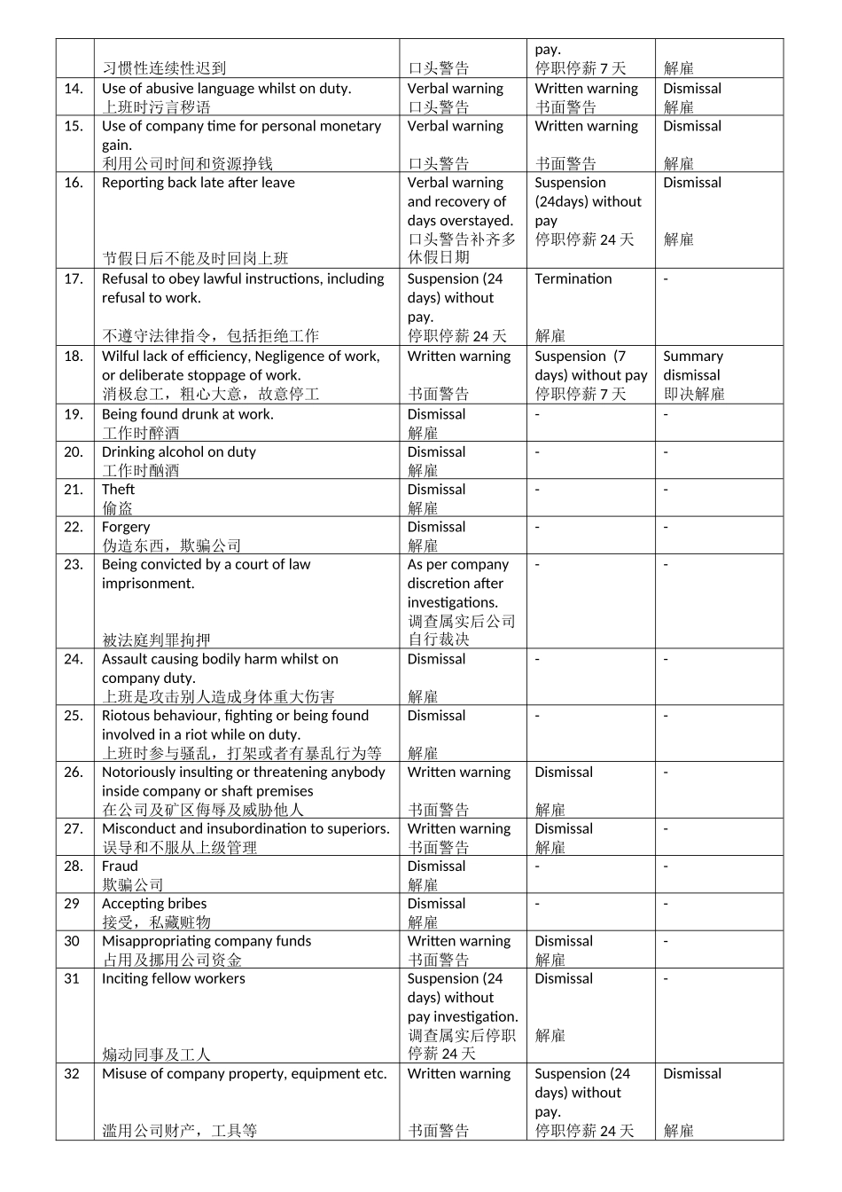 DISCIPLINARYCODE劳动纪律条例_第2页