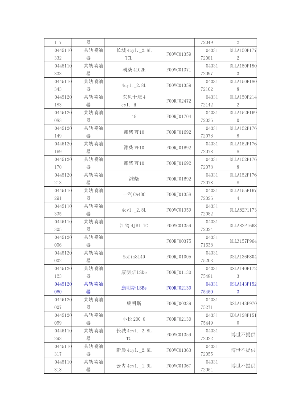 博士阀组件与共轨喷油器的型号对照表_第2页