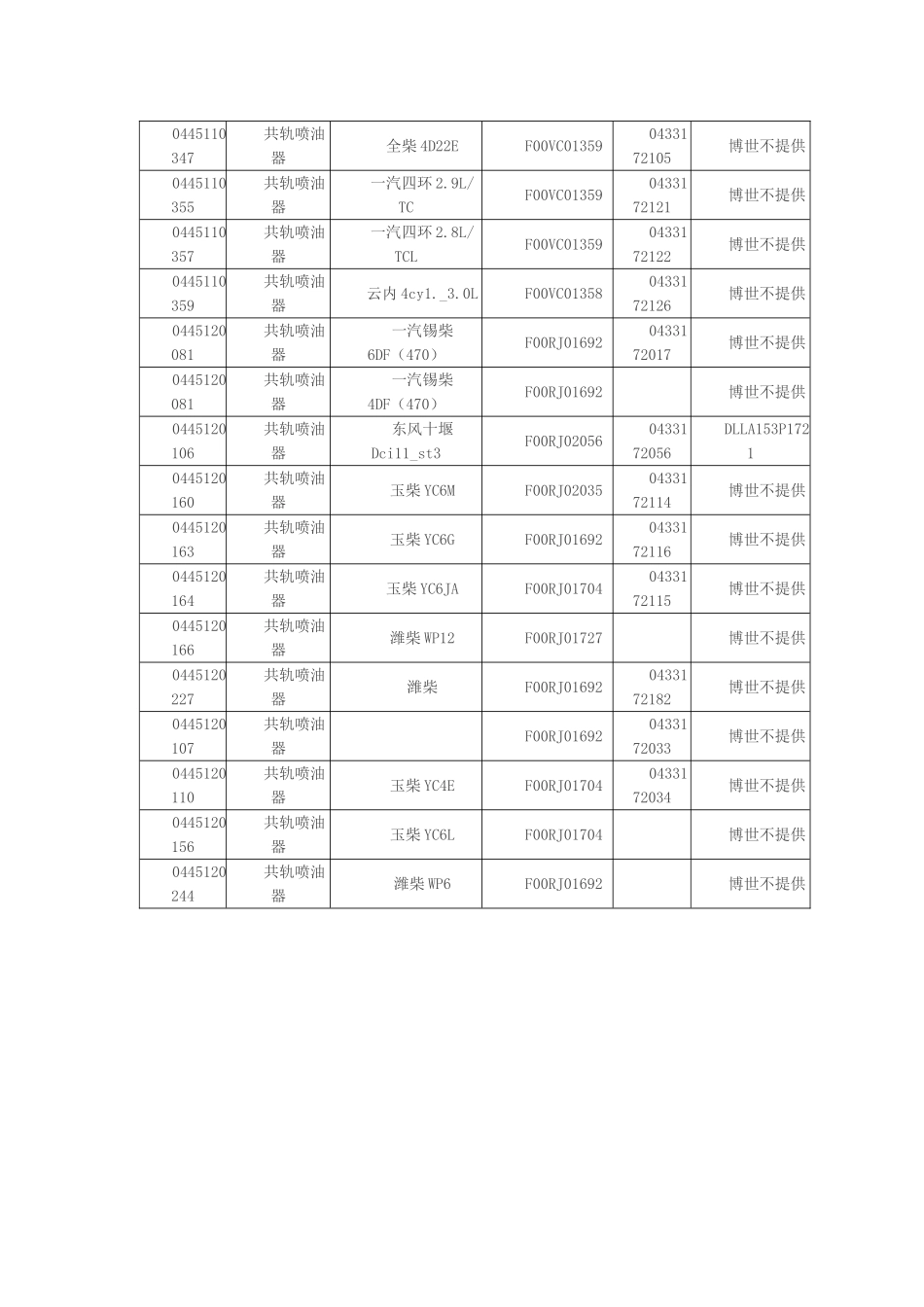 博士阀组件与共轨喷油器的型号对照表_第3页